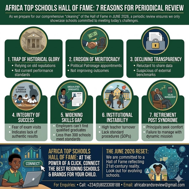 7 Reasons for the Periodical Review of the Africa Top Schools Hall of Fame